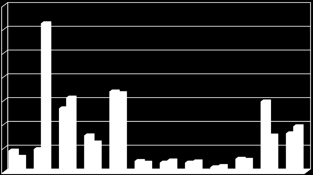 Kostnadsfördelning 2012 Fastighetsskötsel 6% Underhåll 6% Administration 17% El 10% Avskrivningar 10% Värme 21% Nettoränta 19% Fastighetsskatt 3% Kabel TV 2% Fastighetsförsäkring 1% Renhållning 2%