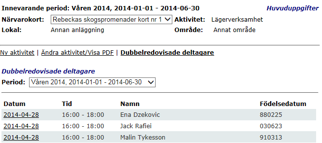 9 (12) Välj rätt period Välj den period som du vill kontrollera. Det dyker nu upp en lista över alla deltagare som är redovisade på två eller flera närvarokort under samma tid och dag.
