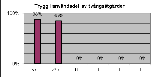 Resultat med