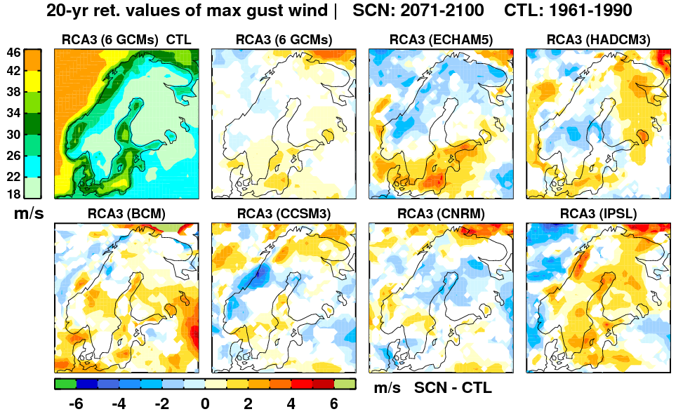 Changed wind extremes 20-yr återkomsttider W max CTL: 1961-1990 SCN: 2071-2100 ökade vindextremer över Barents Hav (pga minskad