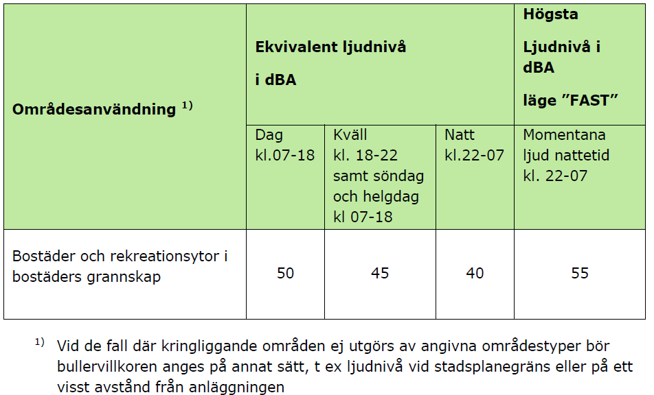 Ombyggnad av transformatorstation Inför ombyggnationen ser Vattenfall ett par olika alternativa lösningar varav det förordade alternativet är att bygga ett nytt ställverk precis söder om befintligt