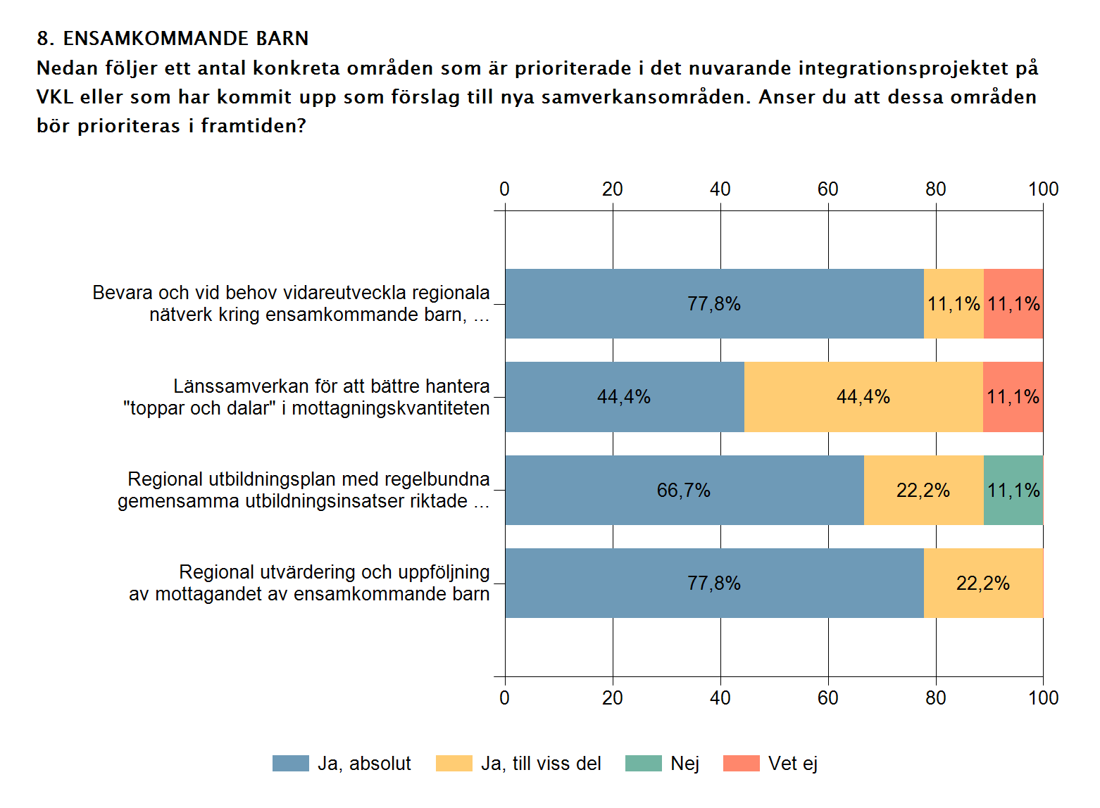 Enkät ej avslutad, bilden