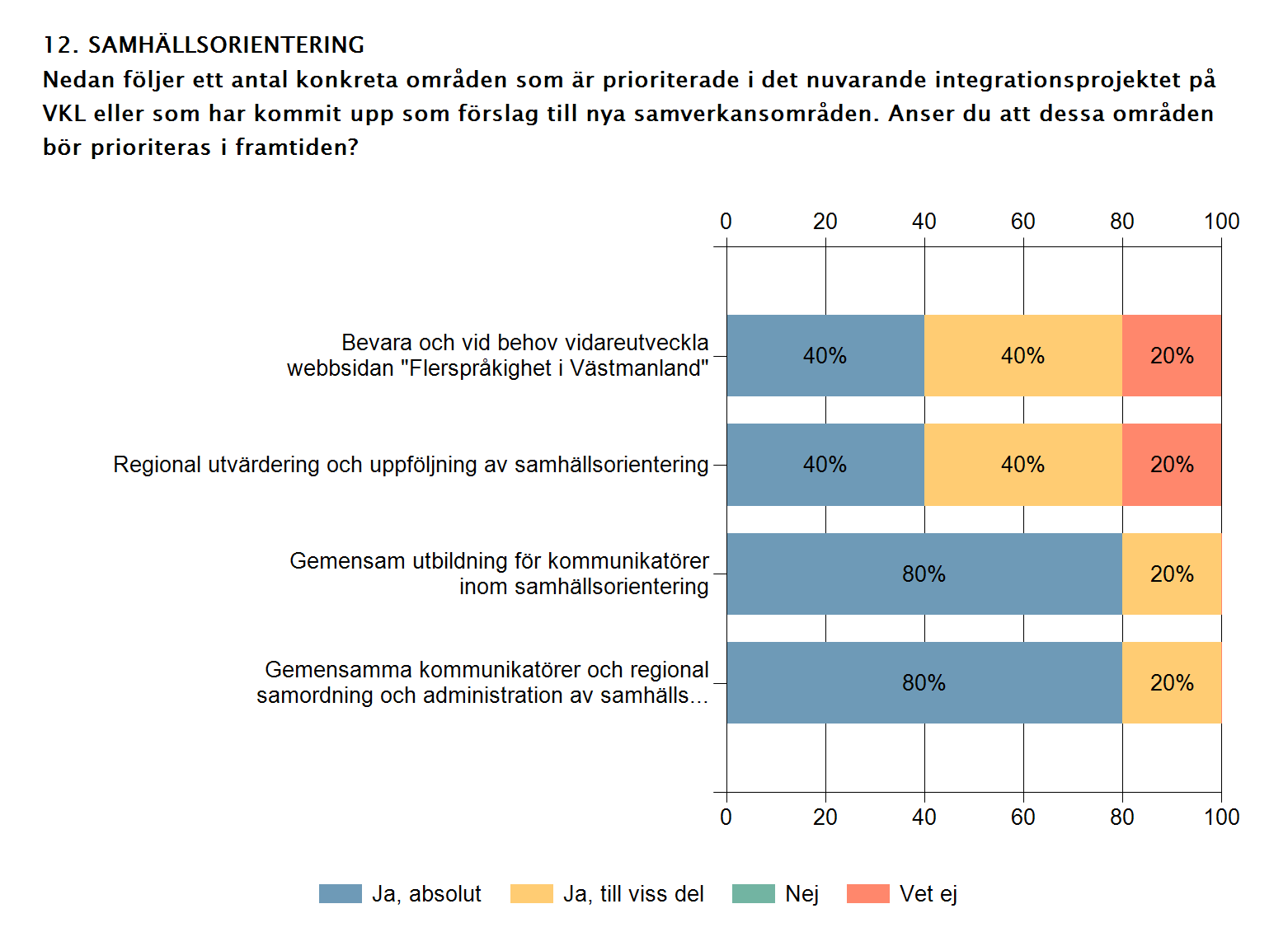 Enkät ej avslutad, bilden