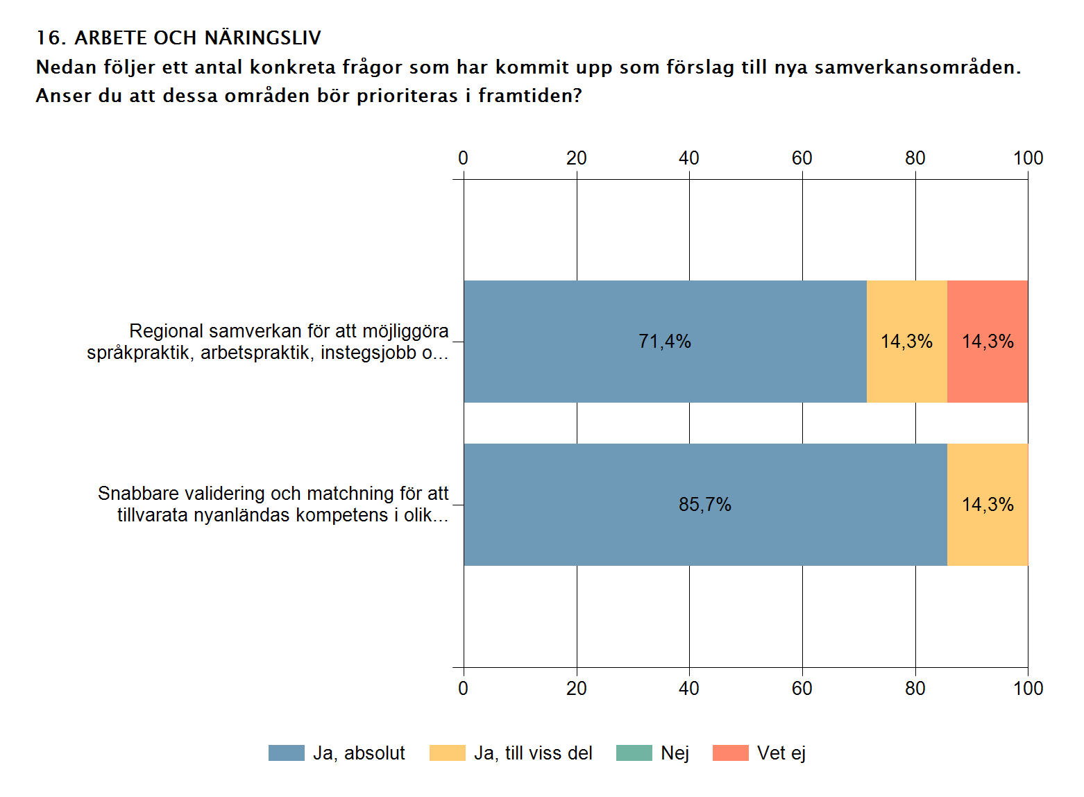 Enkät ej avslutad, bilden