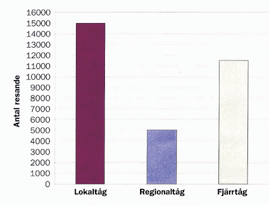 Förstudie Västlänken Kap 3 kraftfull kapacitetsförstärkning av Göteborg C inklusive sträckan Göteborg C Almedal.