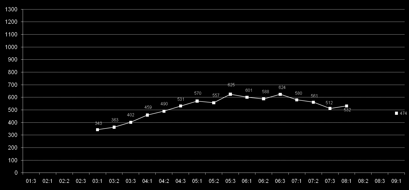 Stockholm City Fram t om 2008:1 utgivning 5 dagar/vecka