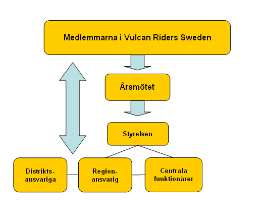 VRS är numera en väldigt stor förening och vår förhoppning är att den skall spara dig tid och arbete.