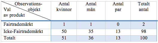 timmar vardera med 180 observationer på förmiddagspasset och 144 observationer på eftermiddagspasset.