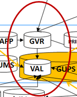 VAL VAL-databasen Anonymiserad databas(er) för uppföljning.