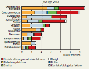 Revisionsrapport BDO Consulting Group AB 2012-02-29 2.3.