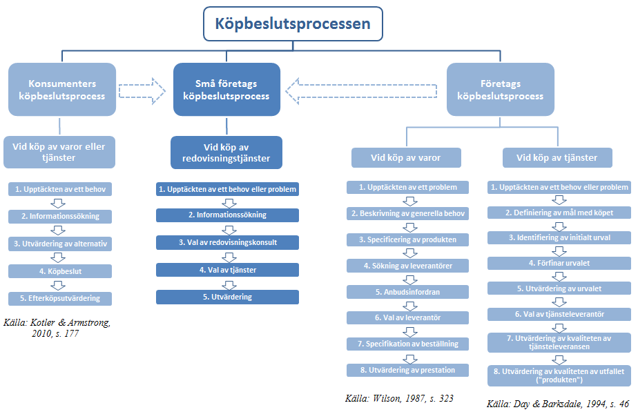 Appendix 4 Samband