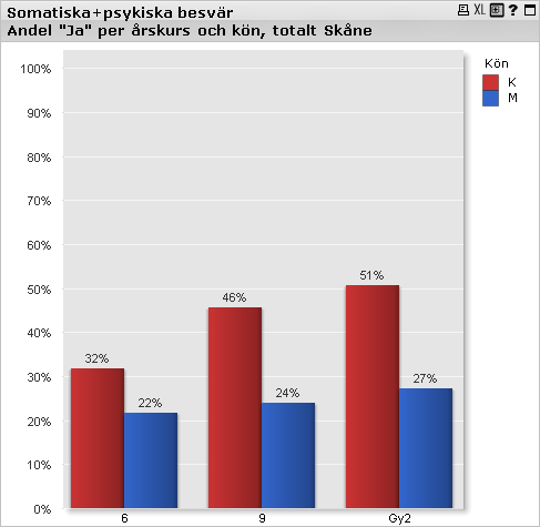 Det är vanligare bland utlandsfödda att inte ha besökt tandläkare eller tandhygienist under de senaste två åren.