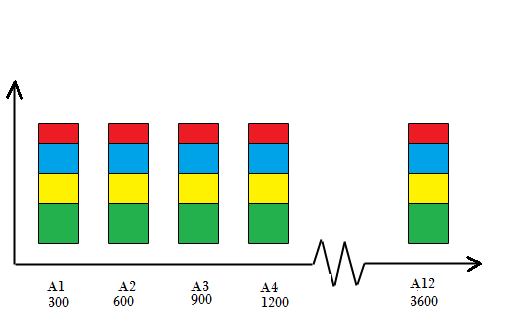 Arbetsmängd FH BILD 2: EQUALIZED CHECKPAKET Om man anser att varje paket tar för lång tid att utföra kan man välja att dela upp arbetet ytterligare. Det gör man genom att dela upp varje paket.