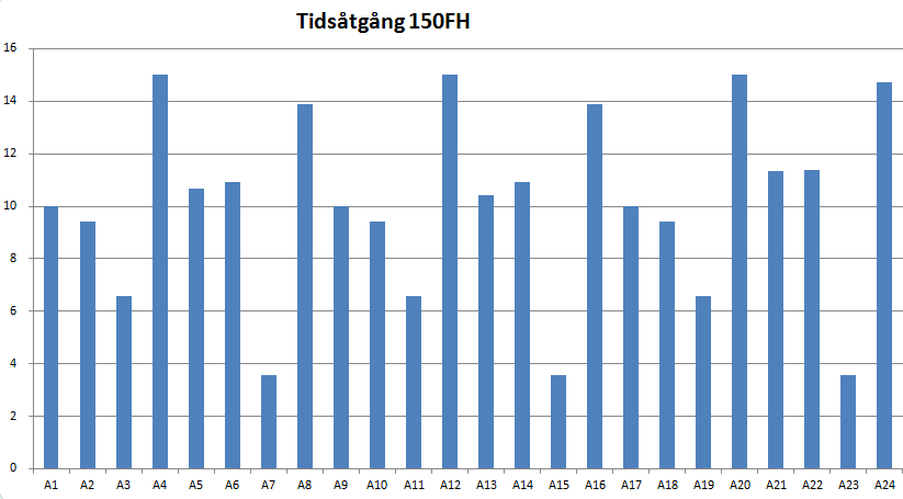 10.1 Bilaga 1