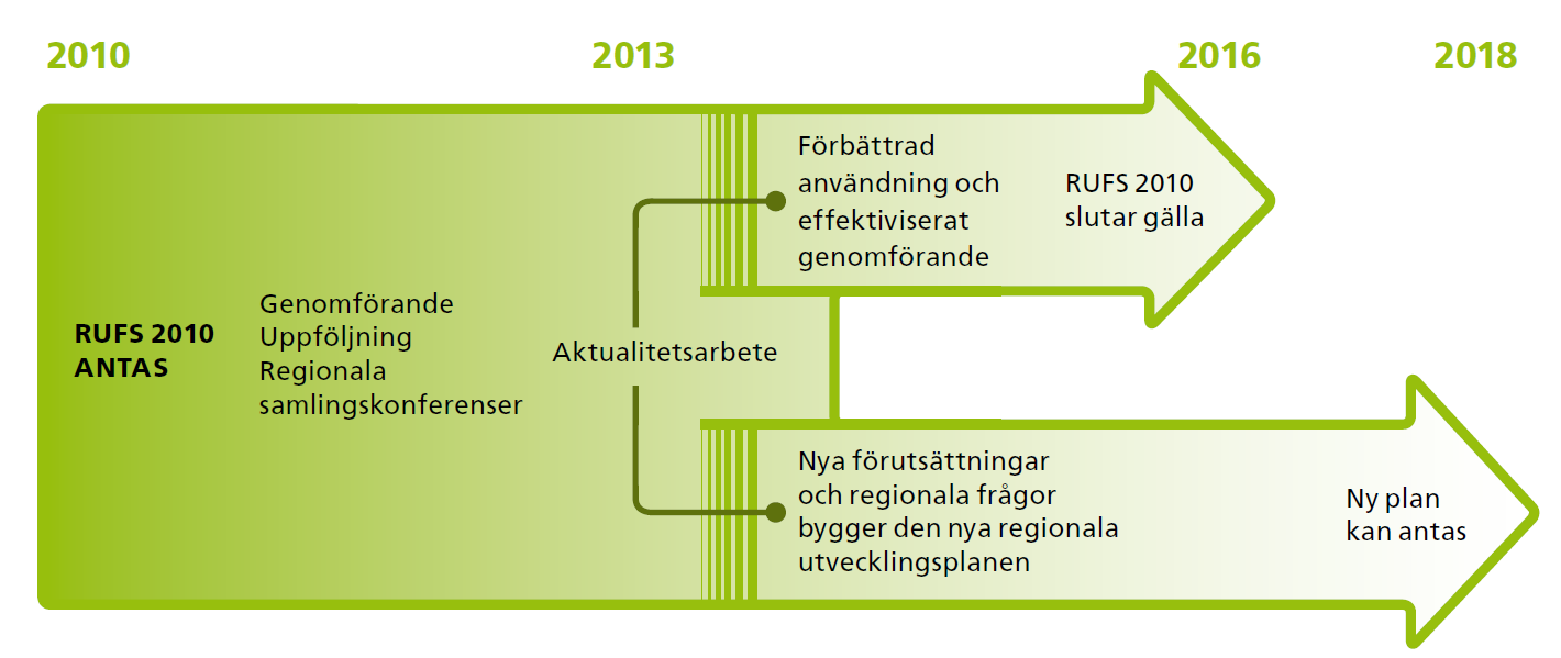 Tillväxt, miljö