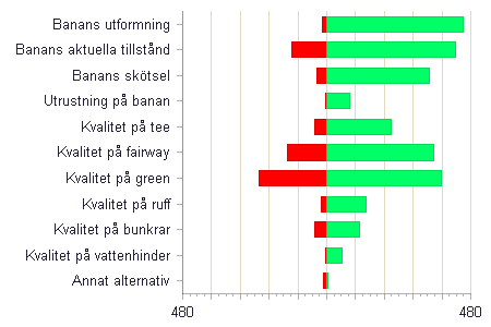 Årsrapport 2015 - Gäster Årsrapport 2015 Vi har på ert uppdrag frågat era spelare om de skulle rekommendera er klubb till vänner och bekanta.