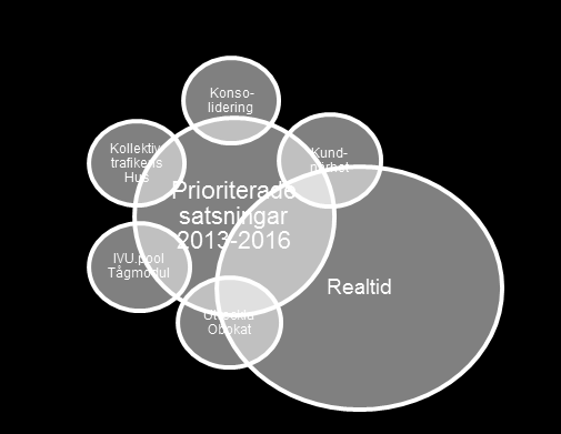 Samtrafikens satsningar Samverkan, start augusti 2013