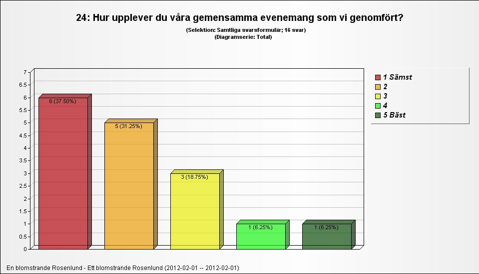 Dålig 23.