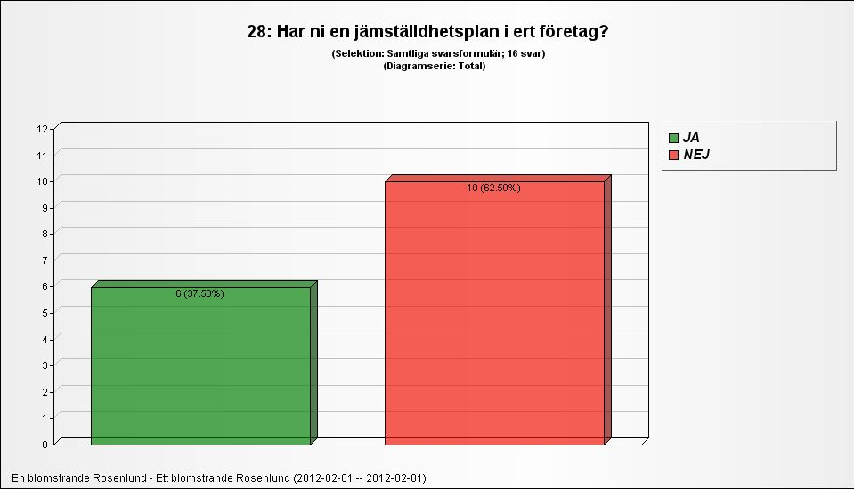 25. Detta skulle jag gärna göra i framtiden: Feskekörkans Dag, Större jippon, Idag är det 4st evenemang ev göras om till 2st stora, Festivaler, Happenings, Friskvårdsevenemang, Utnyttja kanalen mera