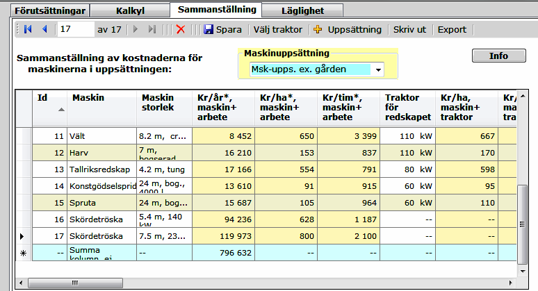 2.6 Sammanställningsbladet Här sparar du resultatet från Kalkylbladet (en maskin i taget) i vald maskinuppsättning på Kalkylbladet. På så sätt kan kostnaden för en hel maskinuppsättning beräknas.