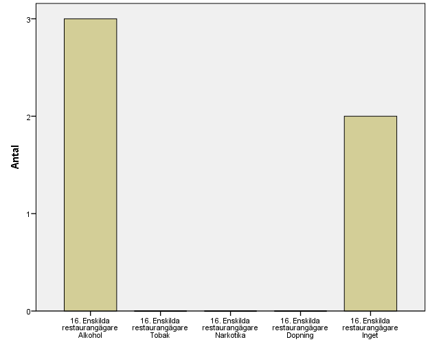 93 (146)