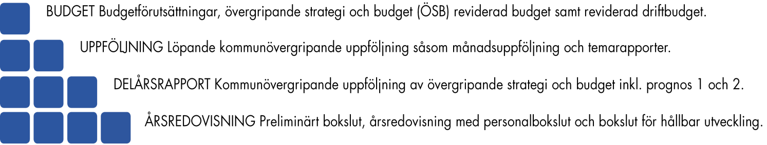 Månadsrapport ekonomi, personal och verksamhet Örebro kommun Januari-februari 2015 Det ekonomiska utfallet januari februari 2015 ligger 0,8 procentenheter lägre än riktvärdet för perioden.