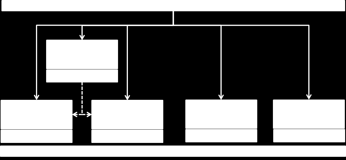 Sida: 17 av 88 2.