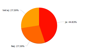 Resultat från utvärderingsenkäten Värdegrund Anser du att din son har