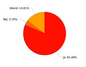 Resultat från utvärderingsenkäten Trivsel och Lagkänsla Upplever du att din son