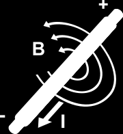 Induktans Runt en strömförande ledare bildas ett magnetfält. Då ledaren lindas till en spole, summeras de enskilda varvens magnetfält, och det totala magnetfältet ökar i styrka.