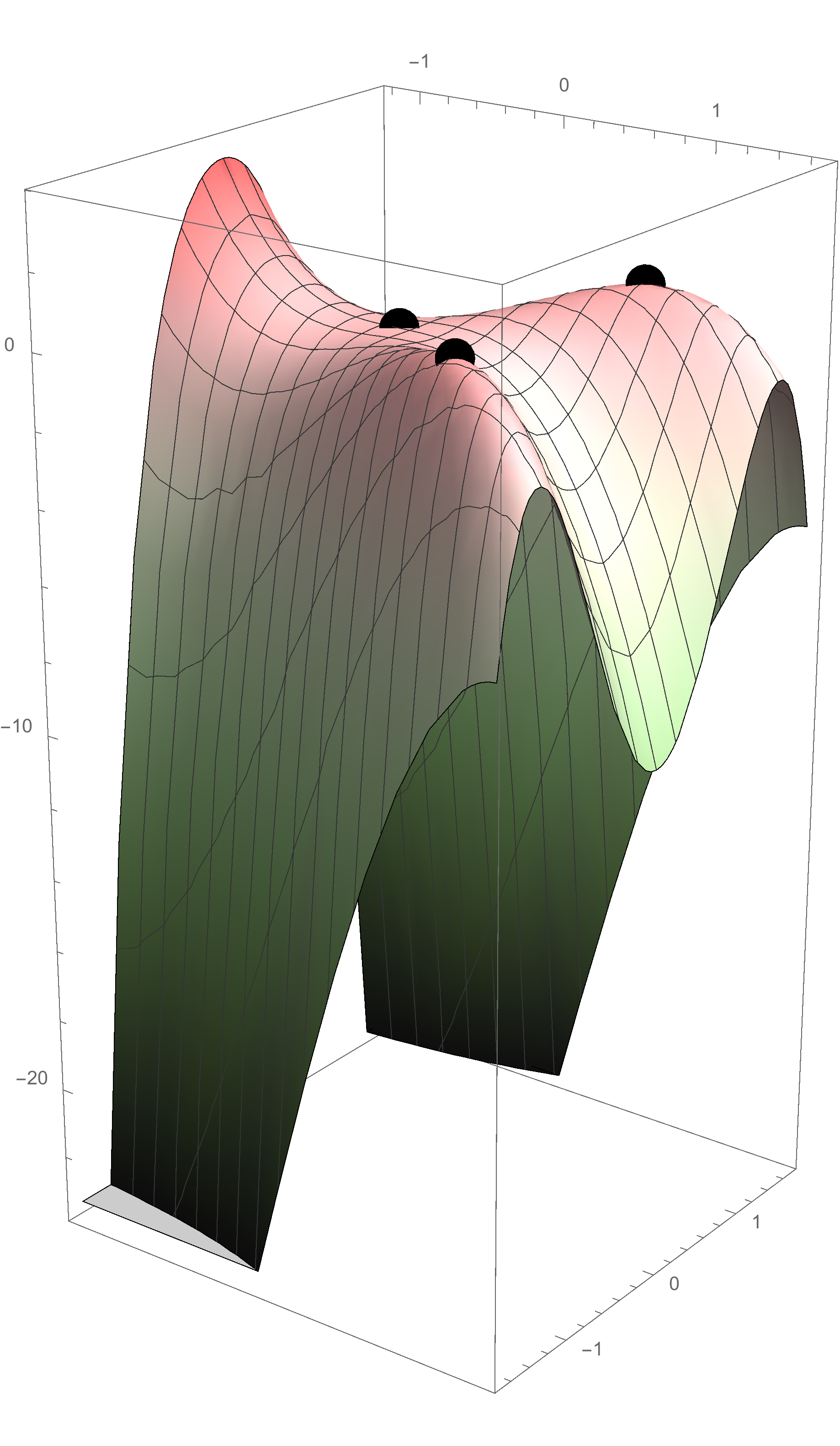 Lösningar till tentamen i Flervariabelanalys, 15 1 14. 1. Vi ritar upp grafen till funktionen med dess kritiska punkter. Beräkna först de partiella Figure : Grafen till funktionen f(x, y) = 6xy x y 4.