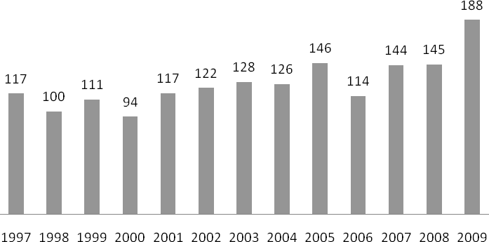 14 En uppenbar brist med dagens statistik på upphandlingsområdet är att den inte avspeglar den totala omfattningen av den offentliga upphandlingen.