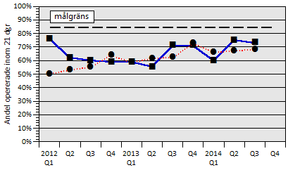 November 2014 7 Läpp/munhåla/svalg Andningsorgan