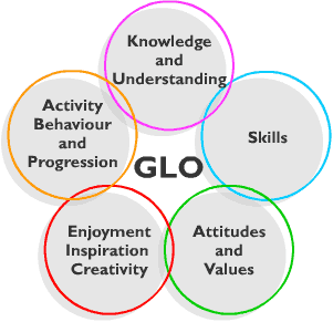 GENERIC LEARNING OUTCOMES Planera