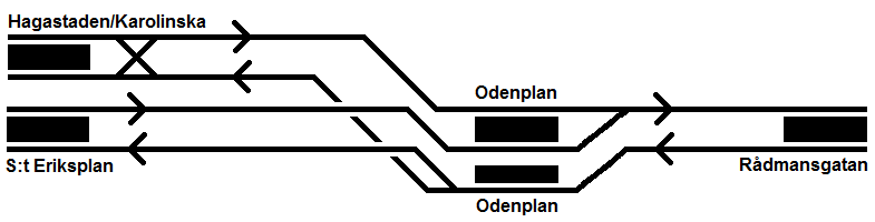 18(68) Principlösning vid Odenplans tunnelbanestation med 2-spårslösning Principlösning vid Odenplans tunnelbanestation med 3-spårslösning och en ytterligare tunnelbaneplattform för norrgående tåg.