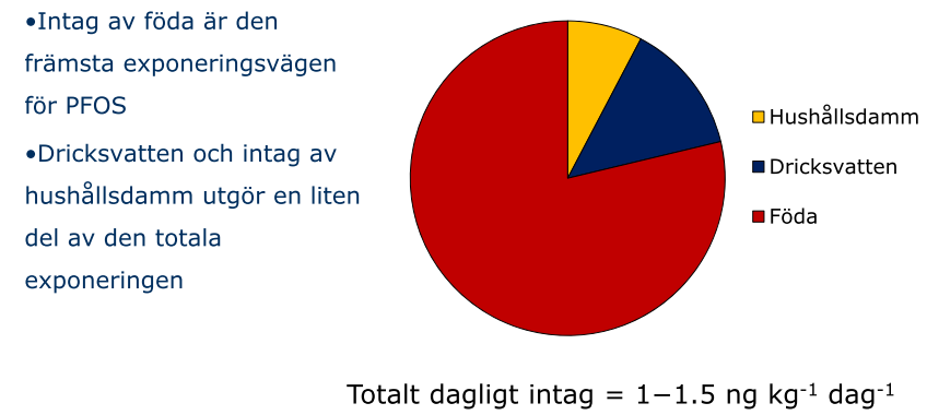 Detta leder oss in på