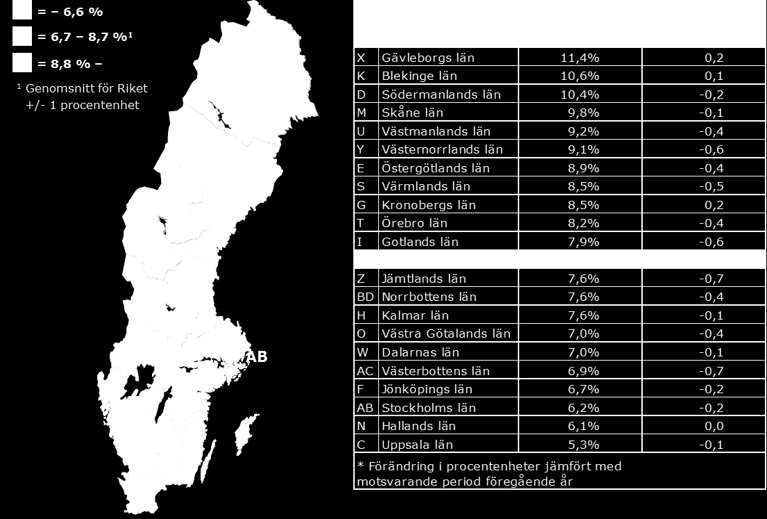 11 Jämtlands län jämfört med andra län Precis som det är stora skillnader mellan kommunerna på arbetsmarknaden i Jämtlands län är det även skillnader mellan länen i riket.