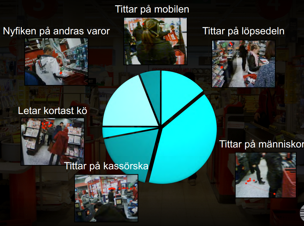 Vadhänderikasssalinjen,denmeståtråvärdaplatsenibutiken? 5%avshoppershandlarfrånkassalinjen. 4av1000köptavarorärfrånkassalinjen.