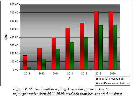 skulle fungera som kompletterande träd. Den årliga procentuella förändringen var alltså större beträffande stubbdiametern i förhållande till andelen borttagna stammar.