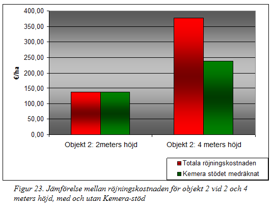 av röjning då vårtbjörken redan var högre än granen i dagsläget. Ändå hade objekt 2 endast skyndsamhetsförslaget 1-5 år. Beståndet hade dock år 2011 bara en övre höjd på 2 meter.