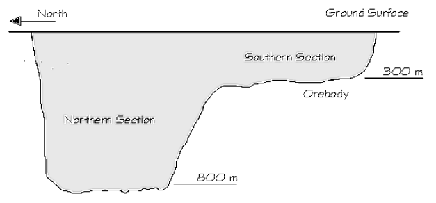 Figur 5.3 Schematisk bild över Aitikmalmen (Kristoffersson, 2010) Bergarterna i malmzonen utgörs till ungefär 92 % av mineralen kvarts, kalifältspat, plagioklas, biotit samt muskovit.