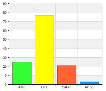 Åtgärder för 2009-2010 Fortsätta med alla förebyggande åtgärder för att få ett bra klimat. Ta upp frågan om språkbruket på skolan.