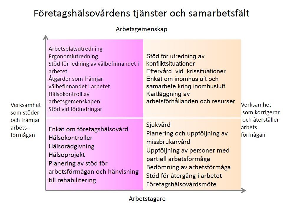 arbetsgemenskapernas och organisationernas hälsa och arbetsförmåga.