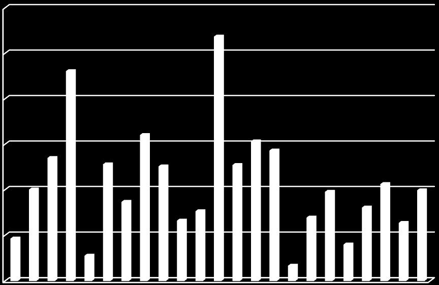 Myrviken Svenstavik Bräcke Gällö Kälarne Fjällhälsan Funäsdalen Sveg Föllinge Krokom/Ås Offerdal Bispgården Hammarstrand Stugun Backe Gäddede NNV Hot/Str Strömsund NNV H-dal Hallen Järpen Åre