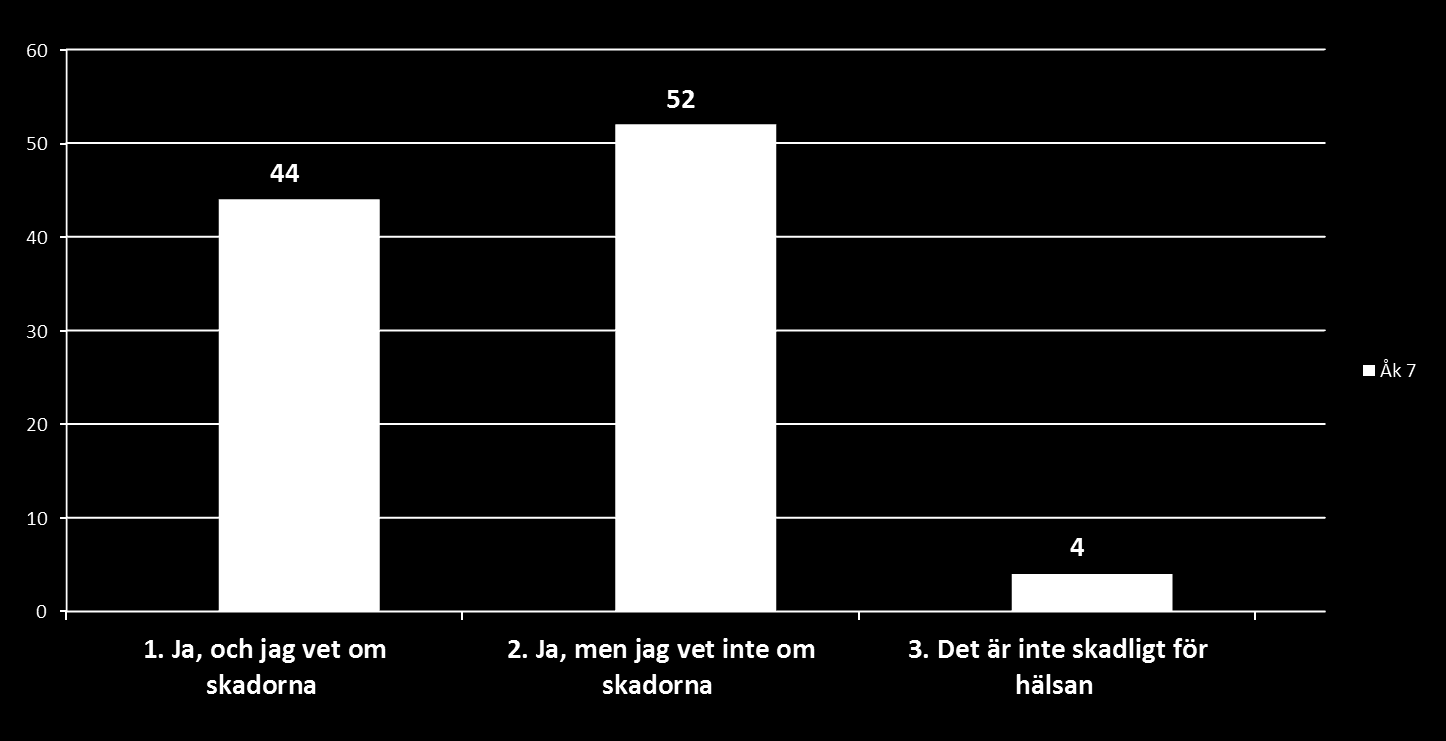 Anser du att cannabis är