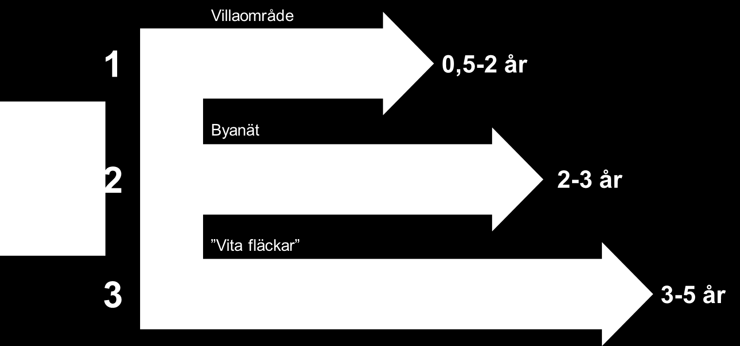 5.1.2 Kommunal nivå Länsstyrelsen, kommunen och Affärsverken för en kontinuerlig dialog för att optimera utbyggnaden utifrån ett ekonomiskt och behovsstyrt perspektiv. 5.1.3 Schaktsamordning Kommunens bildade grävsamordningsgrupp där Affärsverken även representerar har ett tydligt uppdrag att bevaka nedläggningen av kanalisation vid grävning.