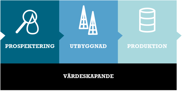 2 VD-KOMMENTAR I maj inleddes prospekteringsborrningarna på vår danska licens 12/06 och i mitten av juli kunde vi glädjande meddela ett fynd av gas på prospektet Broder Tuck.