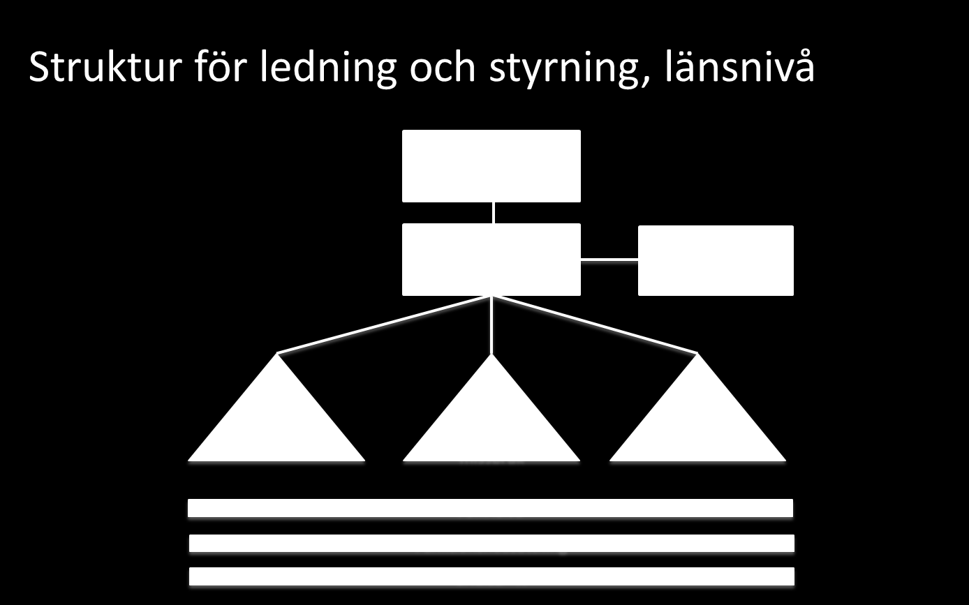 Ledningssystem för samverkan Ett nytt ledningssystem för samverkan i gemensamma frågor för kommunerna i länet och Region Jönköpings län gäller från den 1 januari 2014.