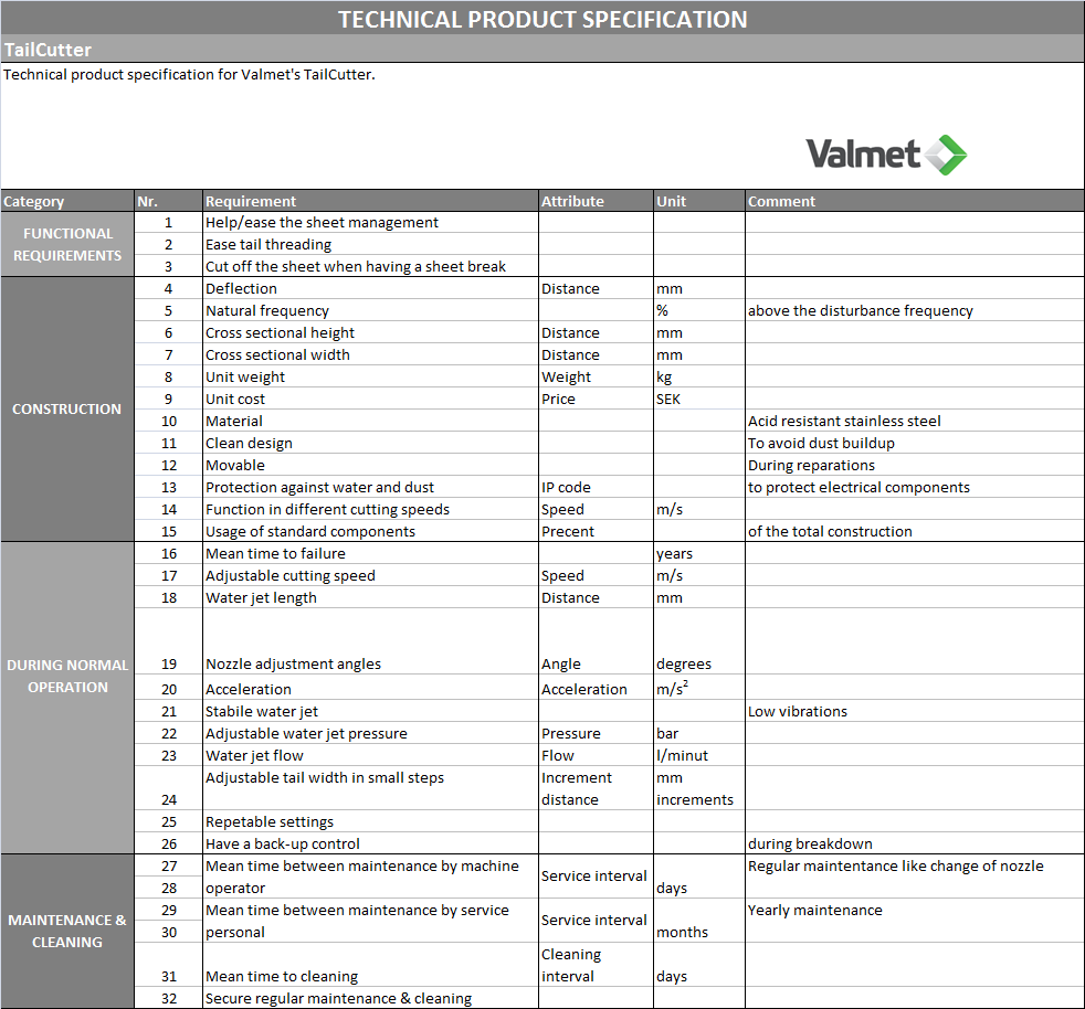 4.3.6 Produktspecifikation Produktegenskaperna har sammanställts i en produktspecifikation där nuvarande värden inte visas, se