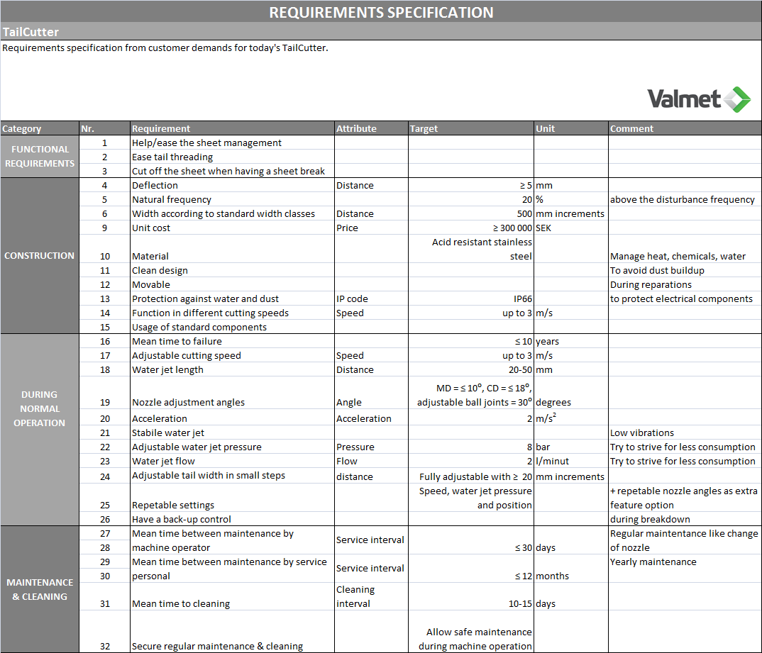 4.3.7 Kravspecifikation QFD-analysen har sammanställts i en slutlig kravspecifikation (figur 28) som tar upp framtida värden på produktegenskaperna. Figur 28. Kravspecifikation för komponenten.